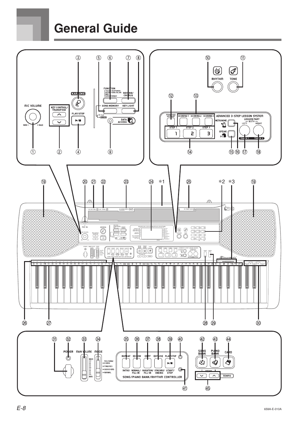 General guide | Casio LK93TV User Manual | Page 10 / 79