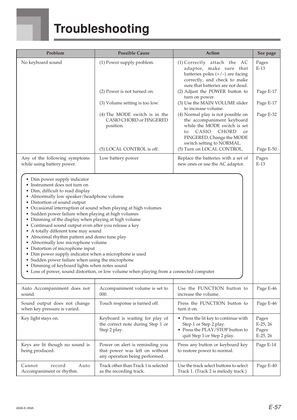 Troubleshooting, E-57 | Casio LK93TV User Manual | Page 59 / 79