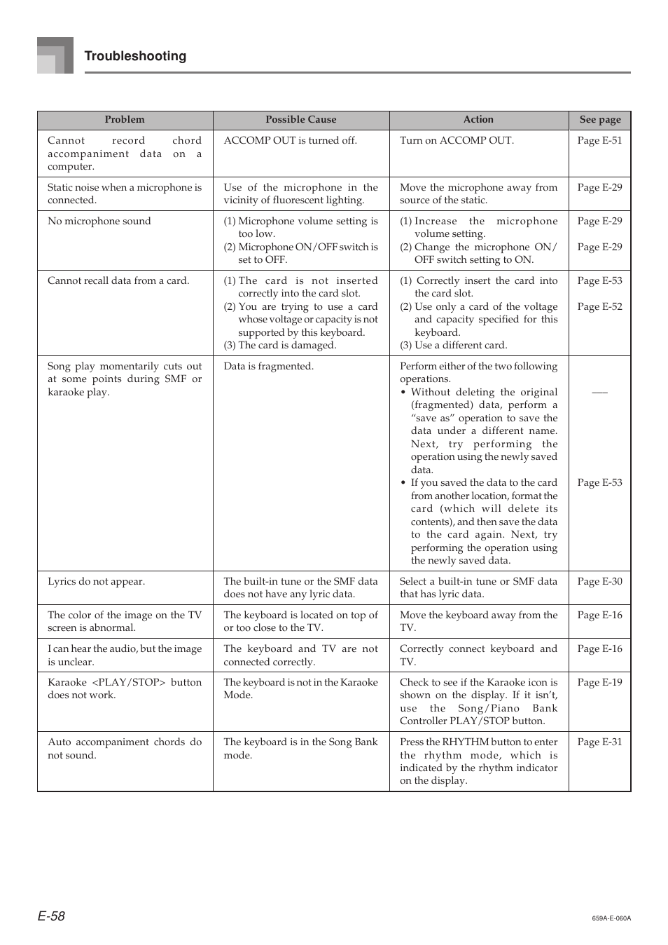 E-58 troubleshooting | Casio LK93TV User Manual | Page 60 / 79