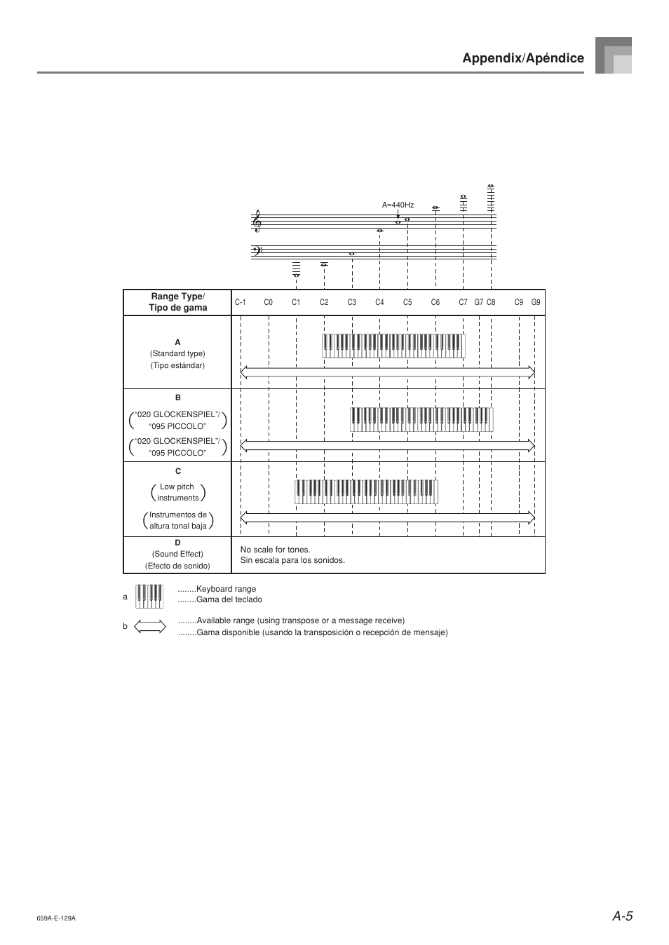 A-5 appendix/apéndice | Casio LK93TV User Manual | Page 68 / 79