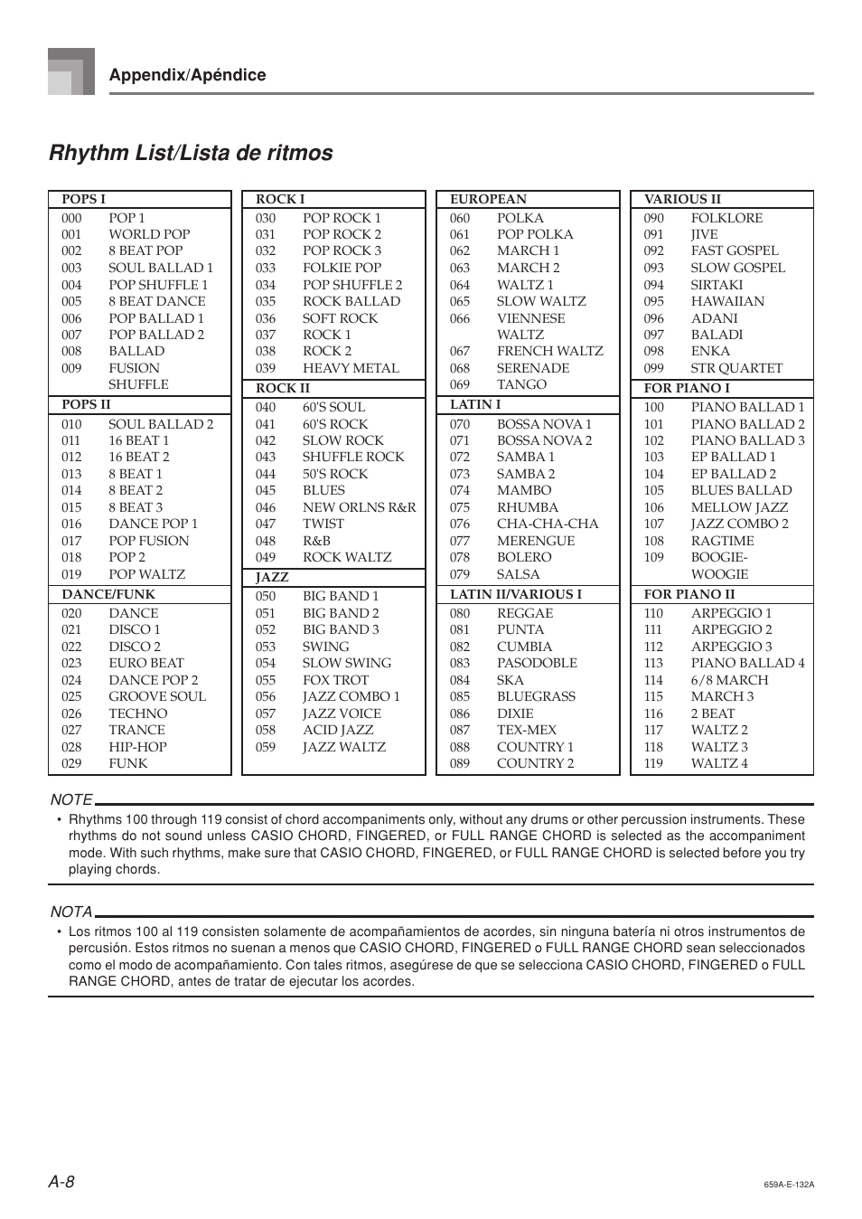 Rhythm list/lista de ritmos, Appendix/apéndice | Casio LK93TV User Manual | Page 71 / 79