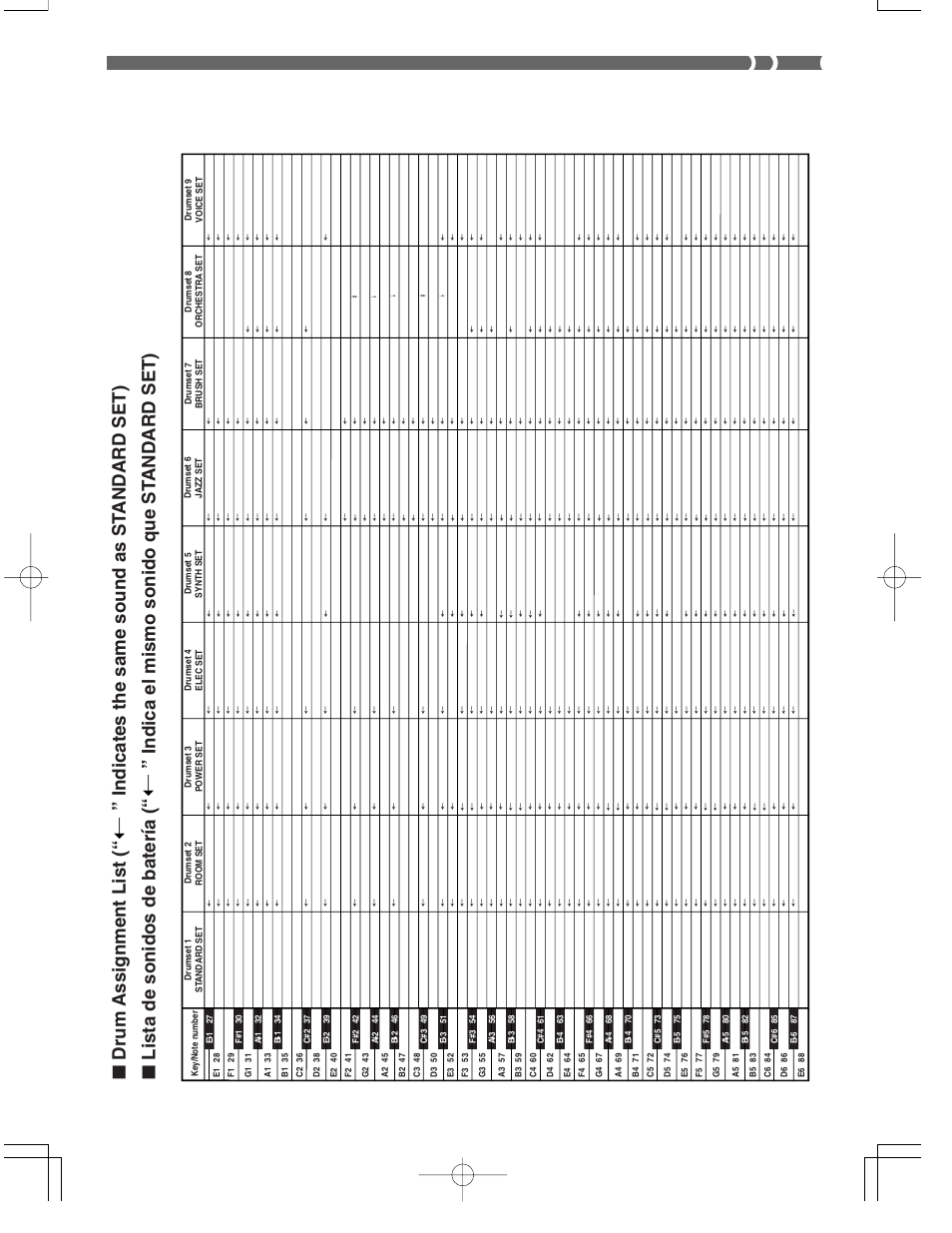 Drum assignment list, Indica el mismo sonido que st andard set) | Casio CTK573 User Manual | Page 47 / 54