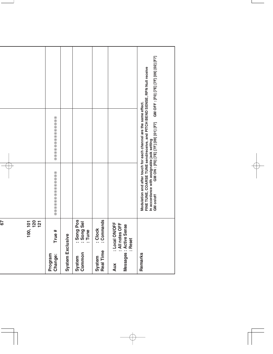 Casio CTK573 User Manual | Page 53 / 54