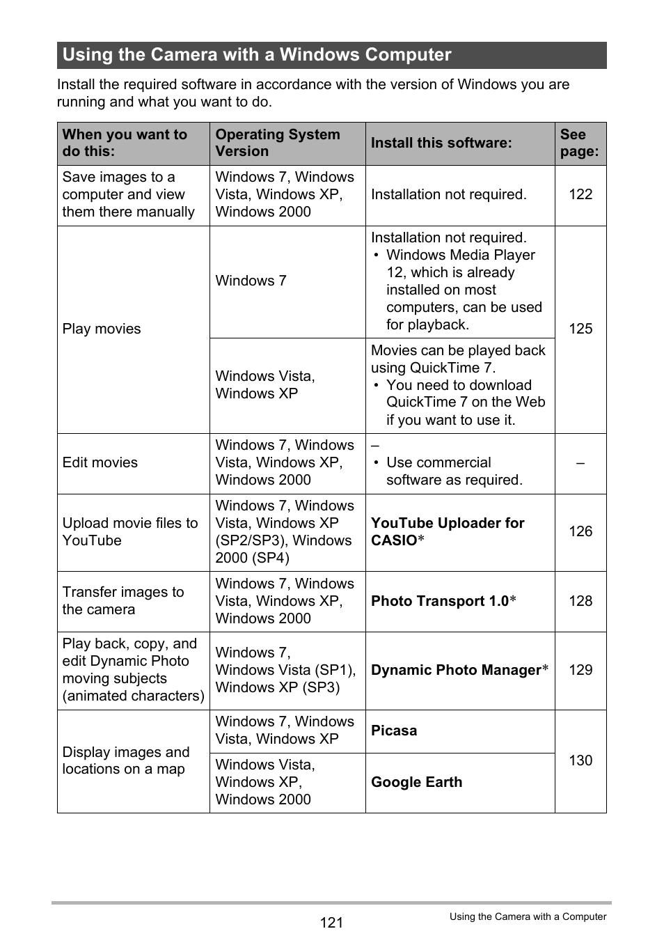 Using the camera with a windows computer, To “using the camera with a windows computer | Casio EXILIM EX-H20G User Manual | Page 121 / 192