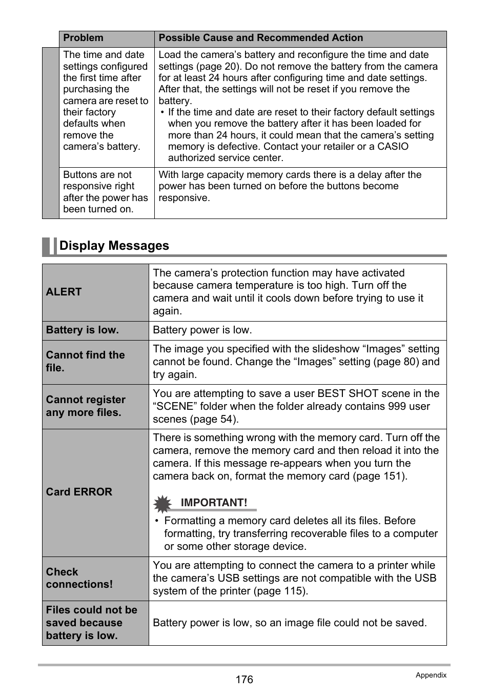 Display messages | Casio EXILIM EX-H20G User Manual | Page 176 / 192