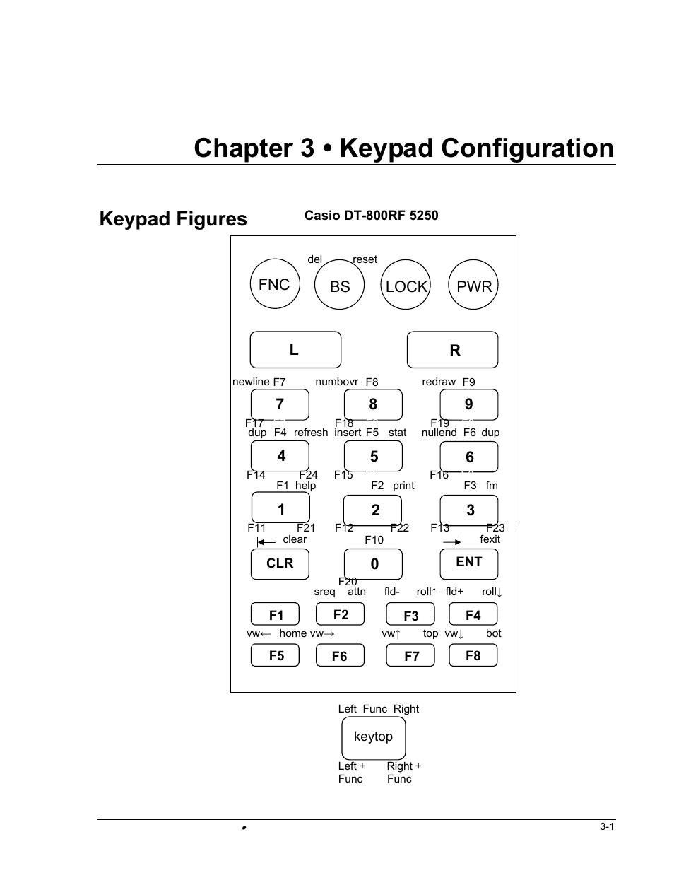 Chapter 3 • keypad configuration, Keypad figures, Pwr bs lock | 97 8 r l | Casio DT-800RF User Manual | Page 35 / 64