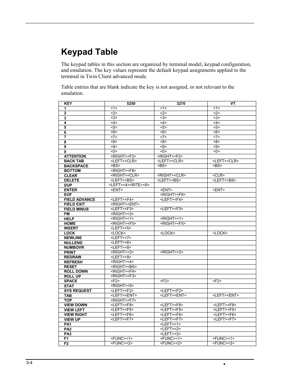 Keypad table | Casio DT-800RF User Manual | Page 38 / 64