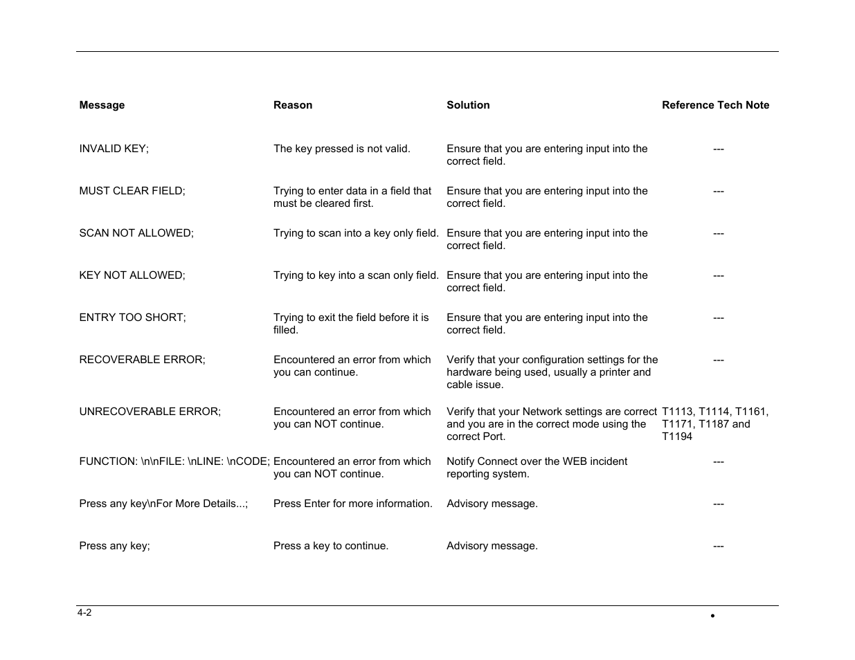 Casio DT-800RF User Manual | Page 42 / 64