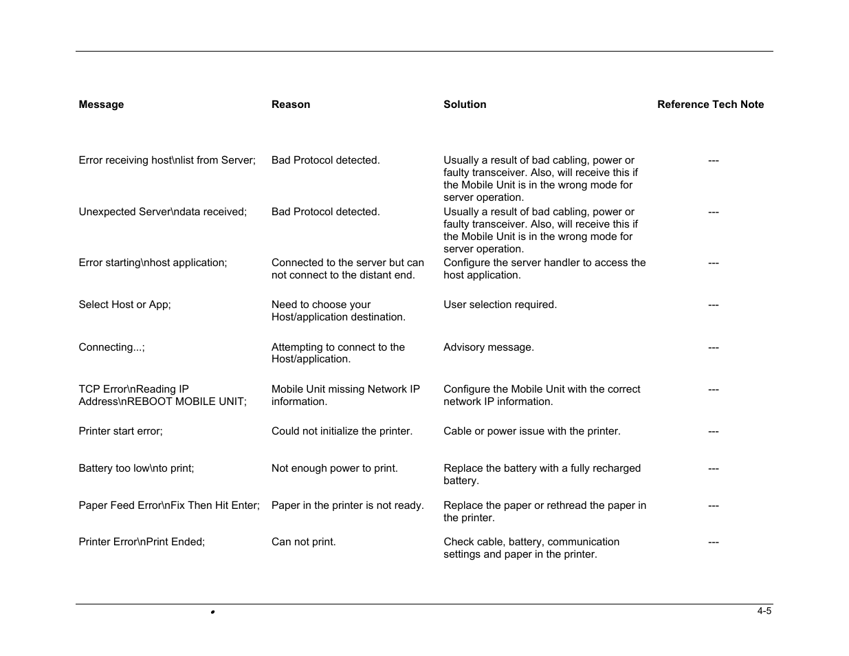 Casio DT-800RF User Manual | Page 45 / 64