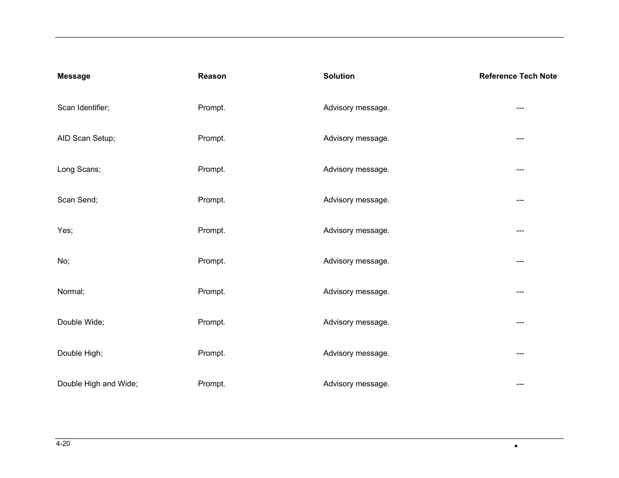 Casio DT-800RF User Manual | Page 60 / 64