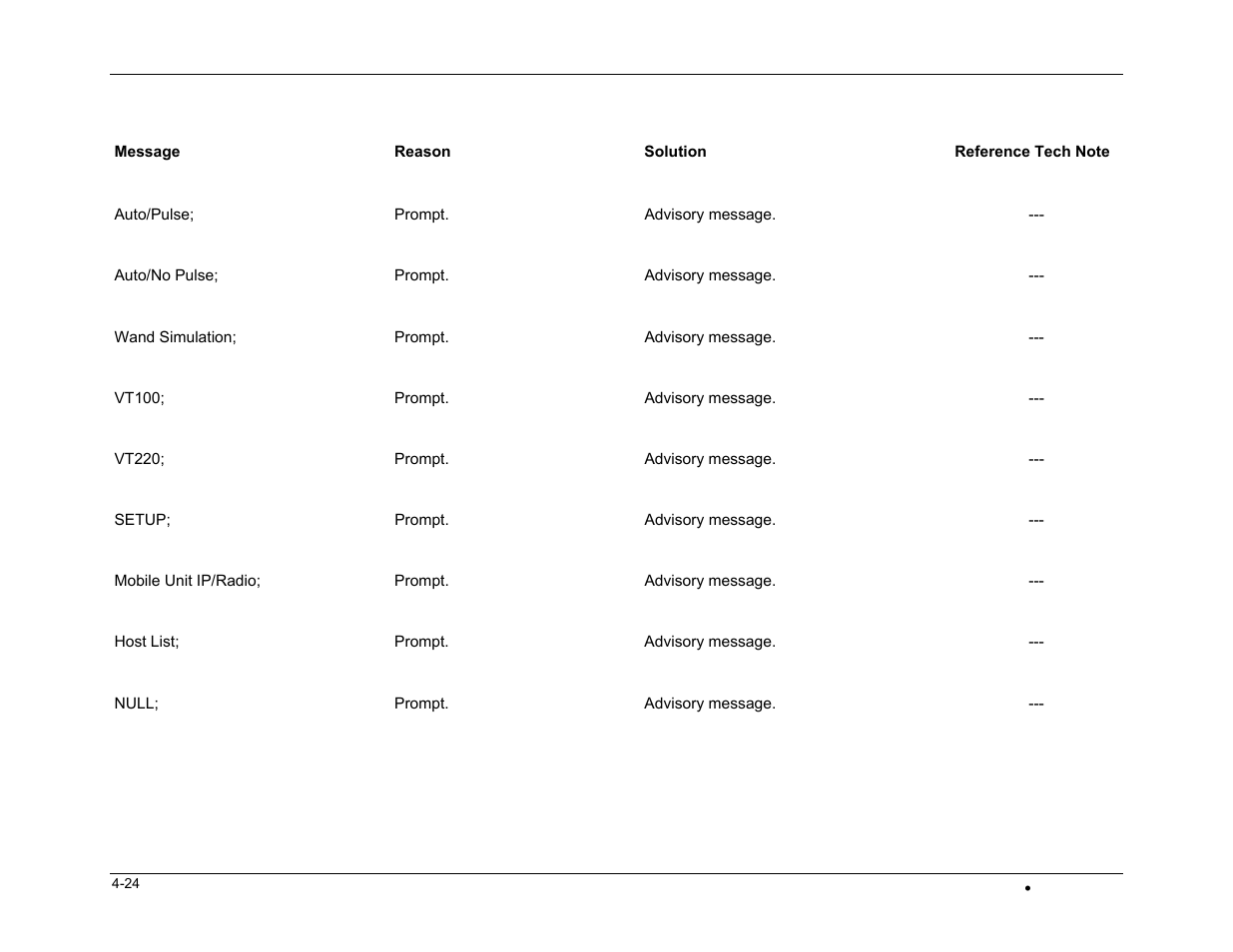 Casio DT-800RF User Manual | Page 64 / 64