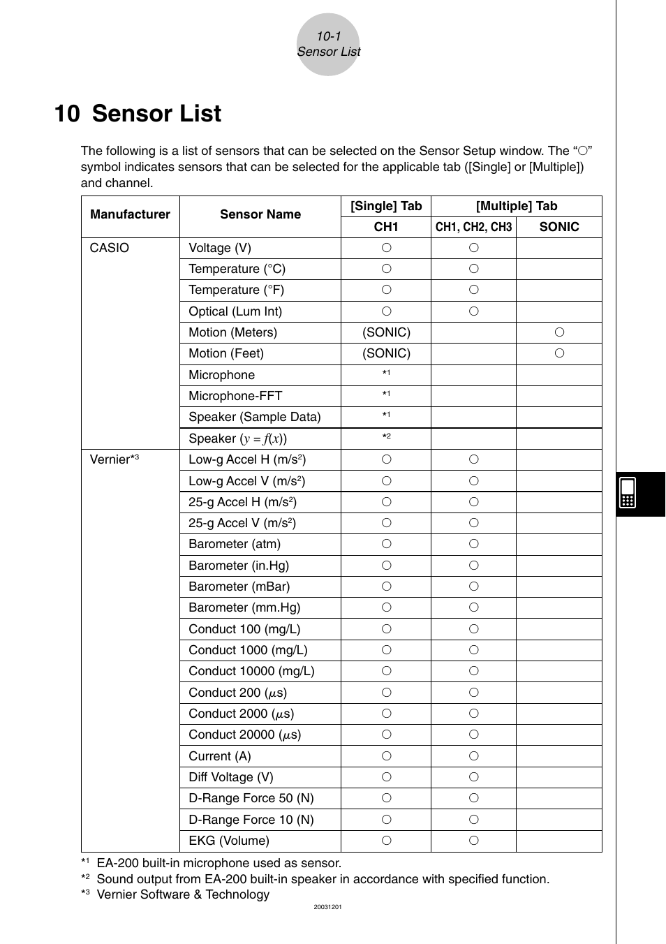 10 sensor list, 10 sensor list -1 | Casio EA-200 User Manual | Page 79 / 81