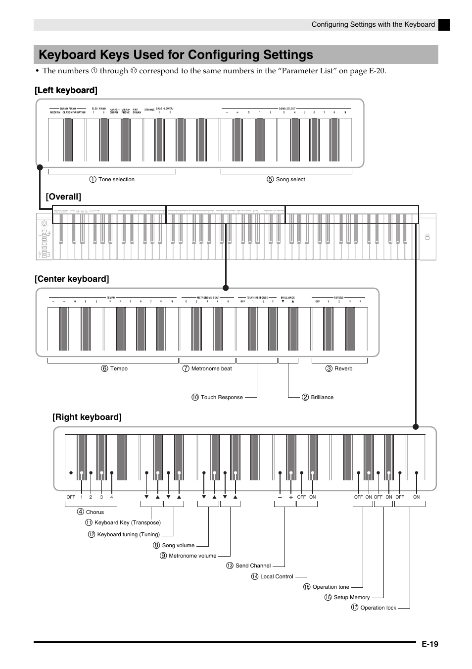 Keyboard keys used for configuring settings | Casio CELVIANO AP-200 User Manual | Page 21 / 34