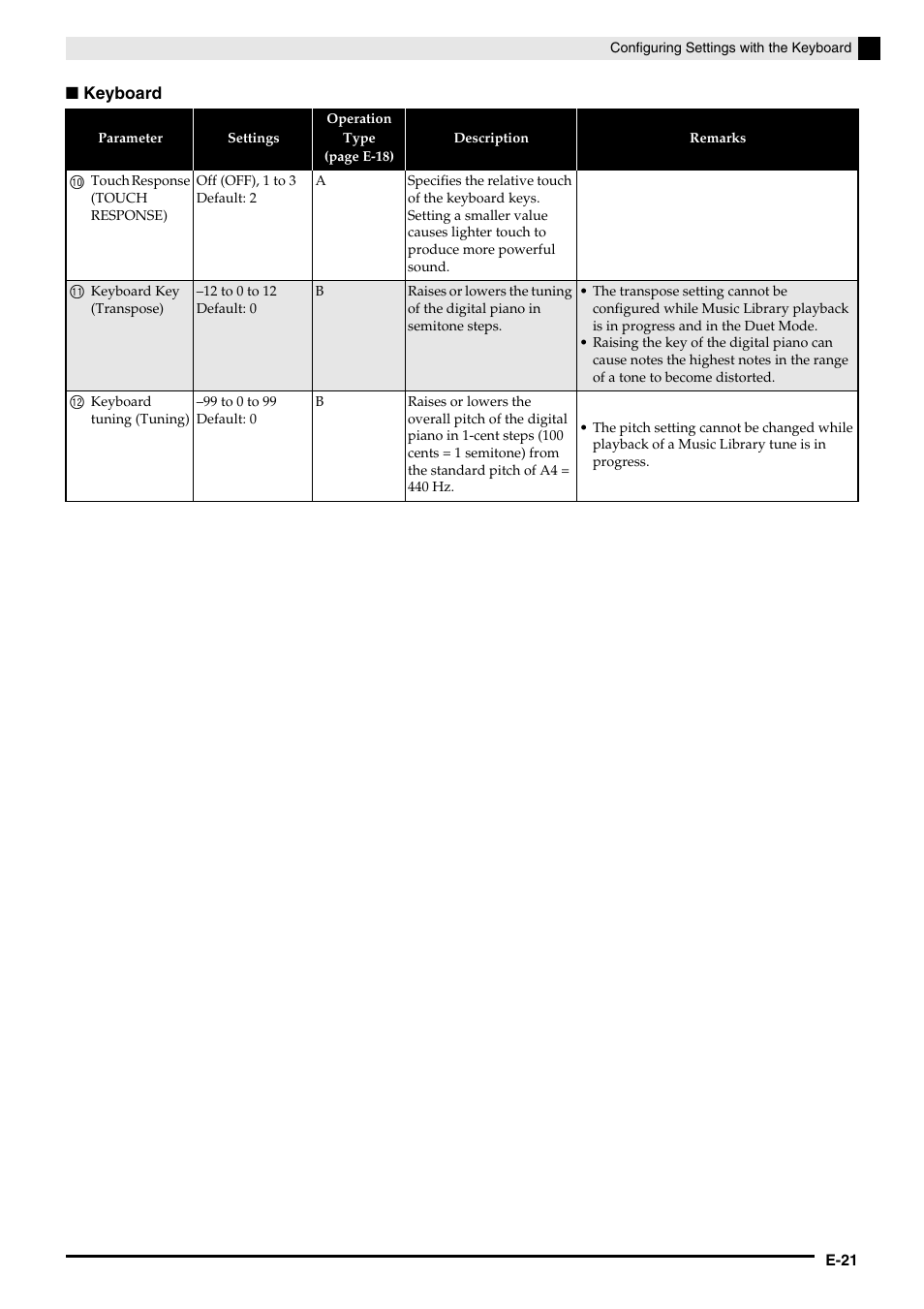 Casio CELVIANO AP-200 User Manual | Page 23 / 34