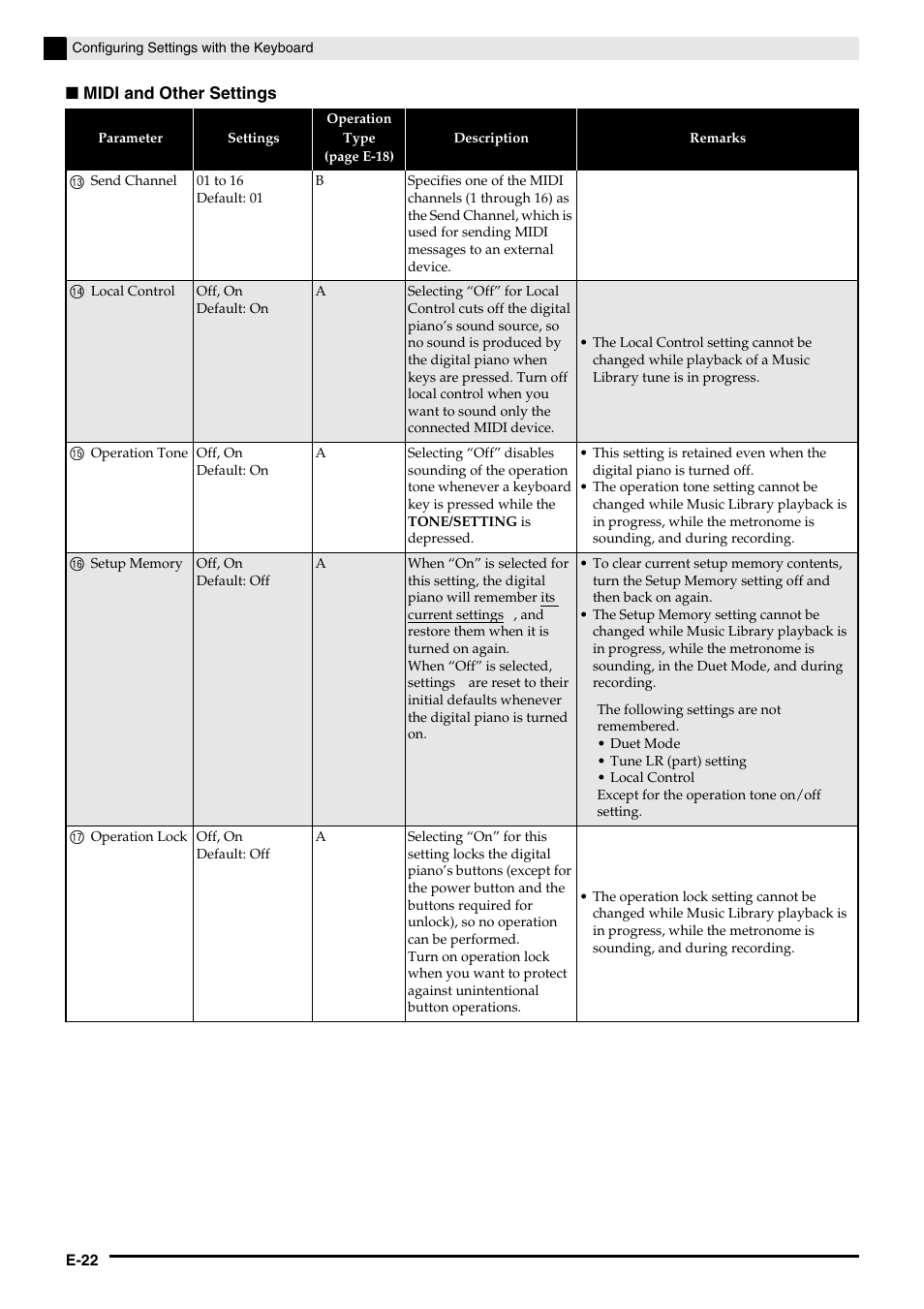 Casio CELVIANO AP-200 User Manual | Page 24 / 34