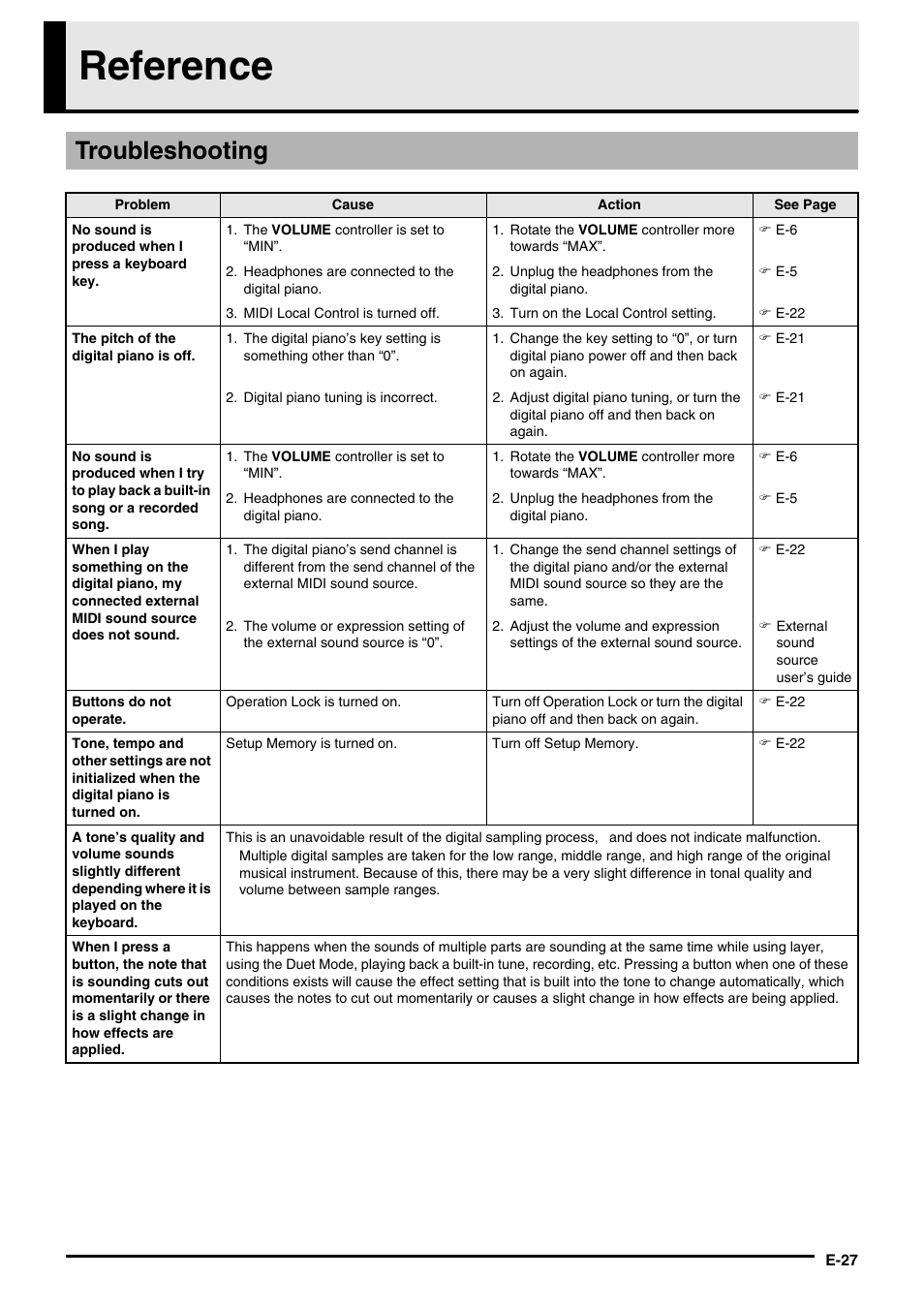 Reference, Troubleshooting | Casio CELVIANO AP-200 User Manual | Page 29 / 34