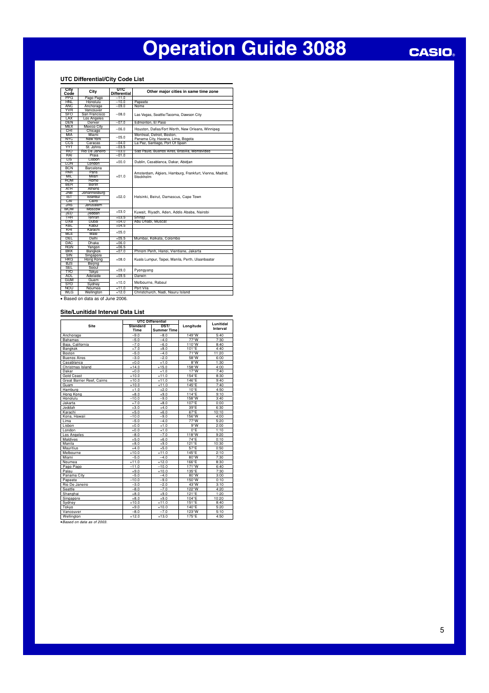 Utc differential/city code list, Site/lunitidal interval data list, Operation guide 3088 | Casio 3088 User Manual | Page 5 / 5