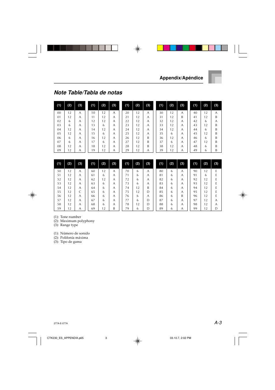 A-3 appendix/apéndice | Casio CTK-230 User Manual | Page 40 / 51