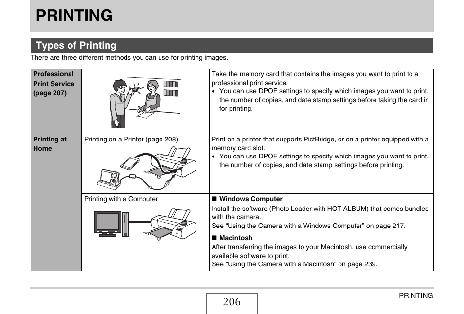 Printing, Types of printing | Casio EX-V7 User Manual | Page 206 / 276