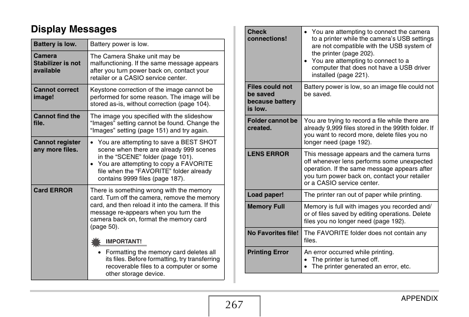 Display messages | Casio EX-V7 User Manual | Page 267 / 276