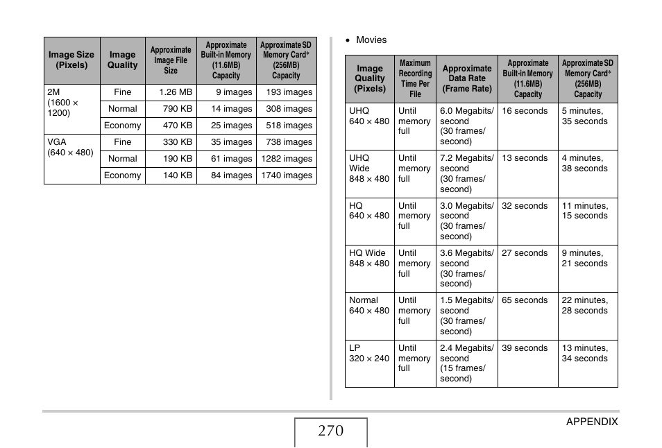Casio EX-V7 User Manual | Page 270 / 276