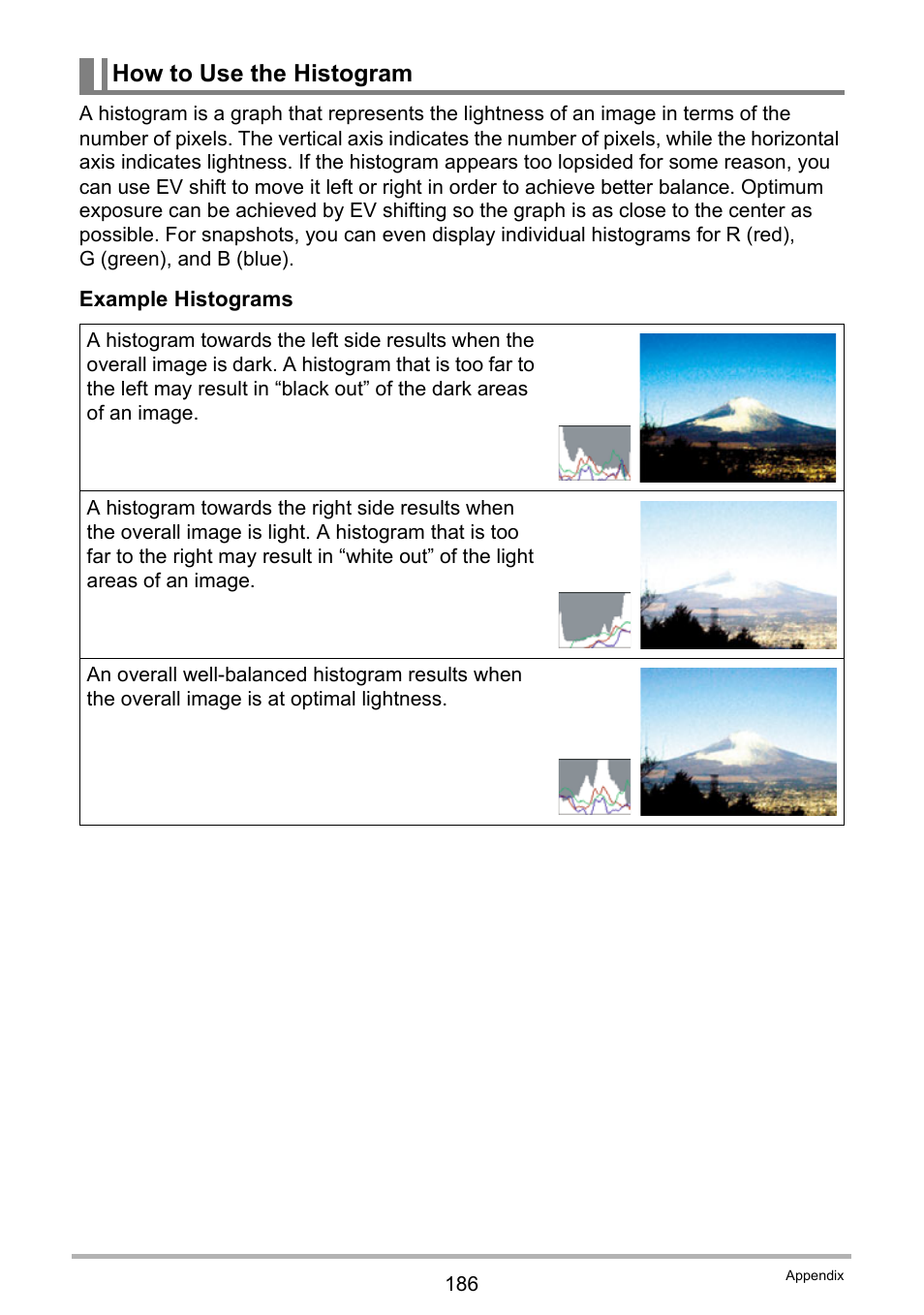 How to use the histogram | Casio EXILIM EX-ZR200 User Manual | Page 186 / 201