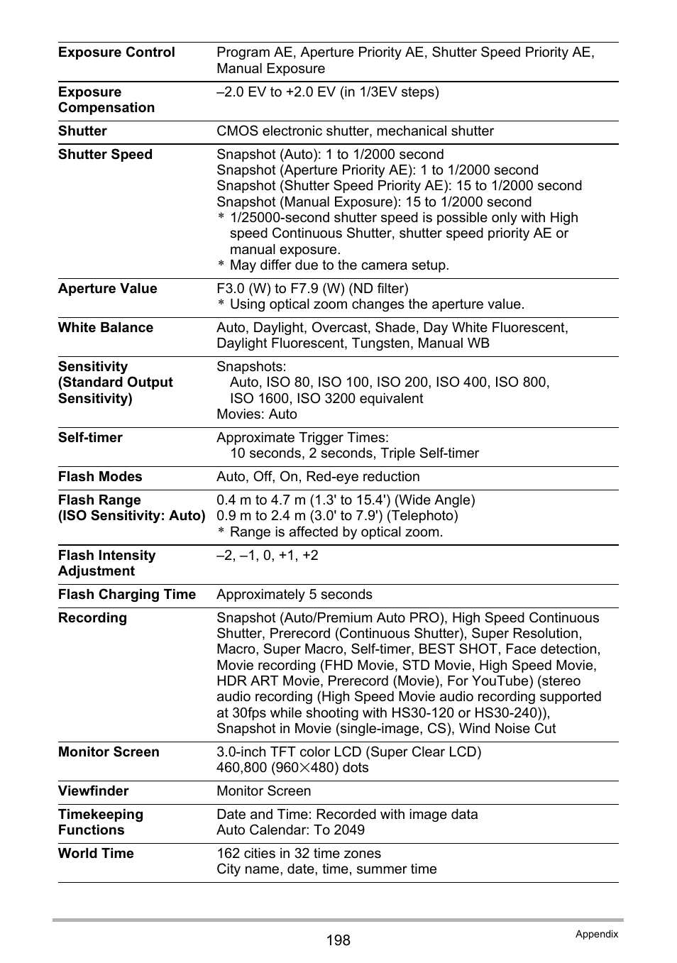 Casio EXILIM EX-ZR200 User Manual | Page 198 / 201