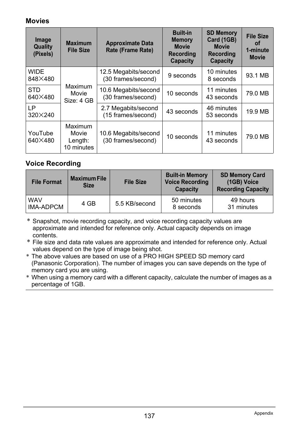 Casio EXILIM EX Z 33 User Manual | Page 137 / 142