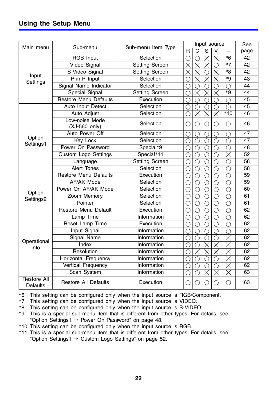 Using the setup menu | Casio XJ-460 User Manual | Page 22 / 78