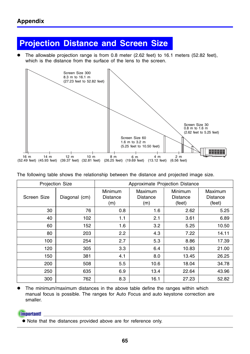 Projection distance and screen size, Appendix | Casio XJ-460 User Manual | Page 65 / 78