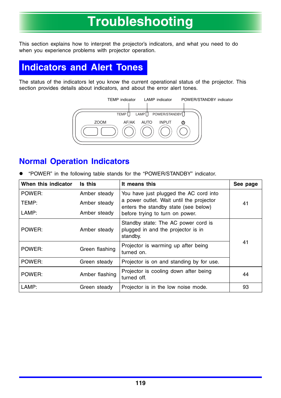 Troubleshooting, Indicators and alert tones, Normal operation indicators | Casio XJ-450 User Manual | Page 119 / 130