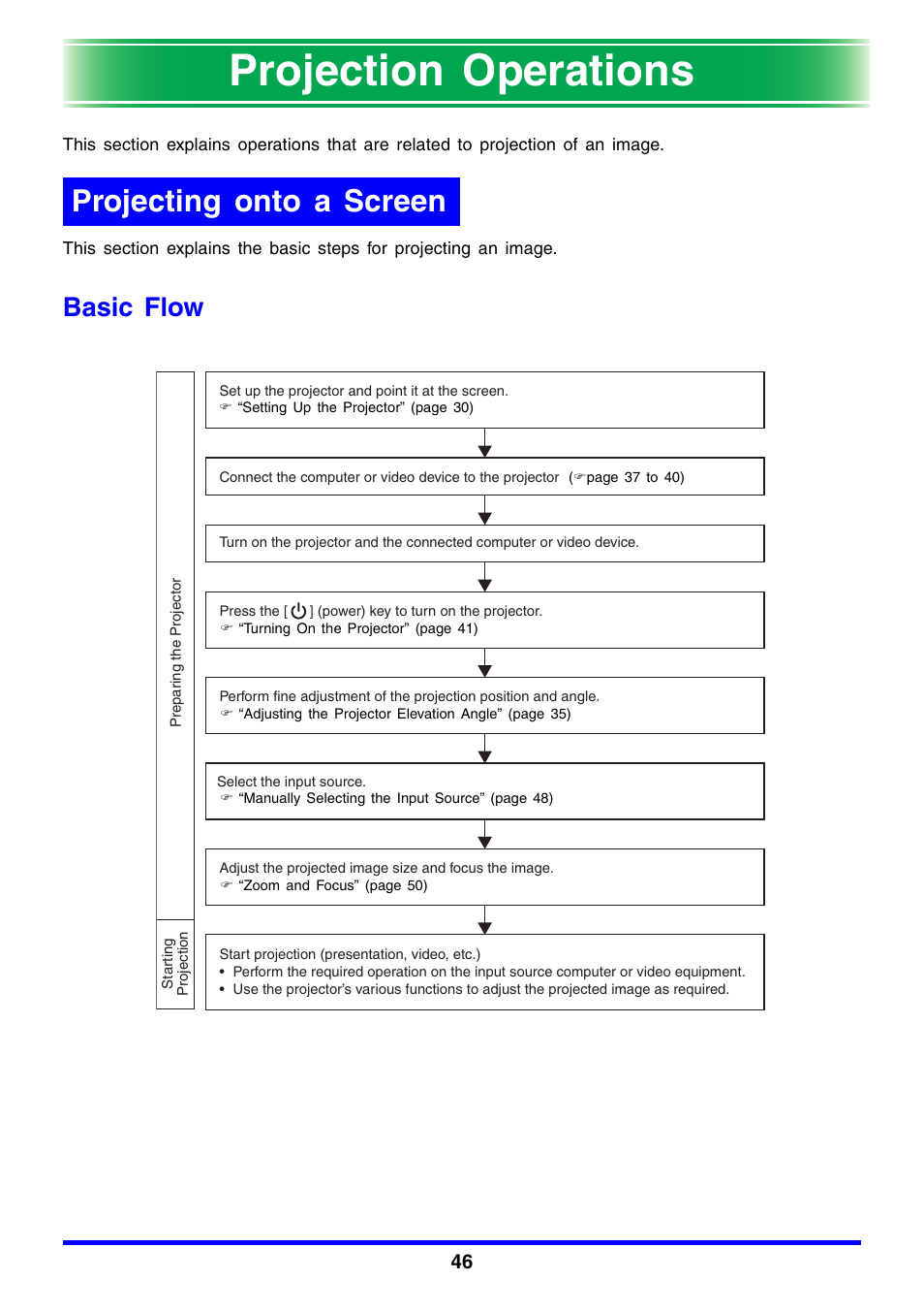 Projection operations, Projecting onto a screen, Basic flow | Casio XJ-450 User Manual | Page 46 / 130