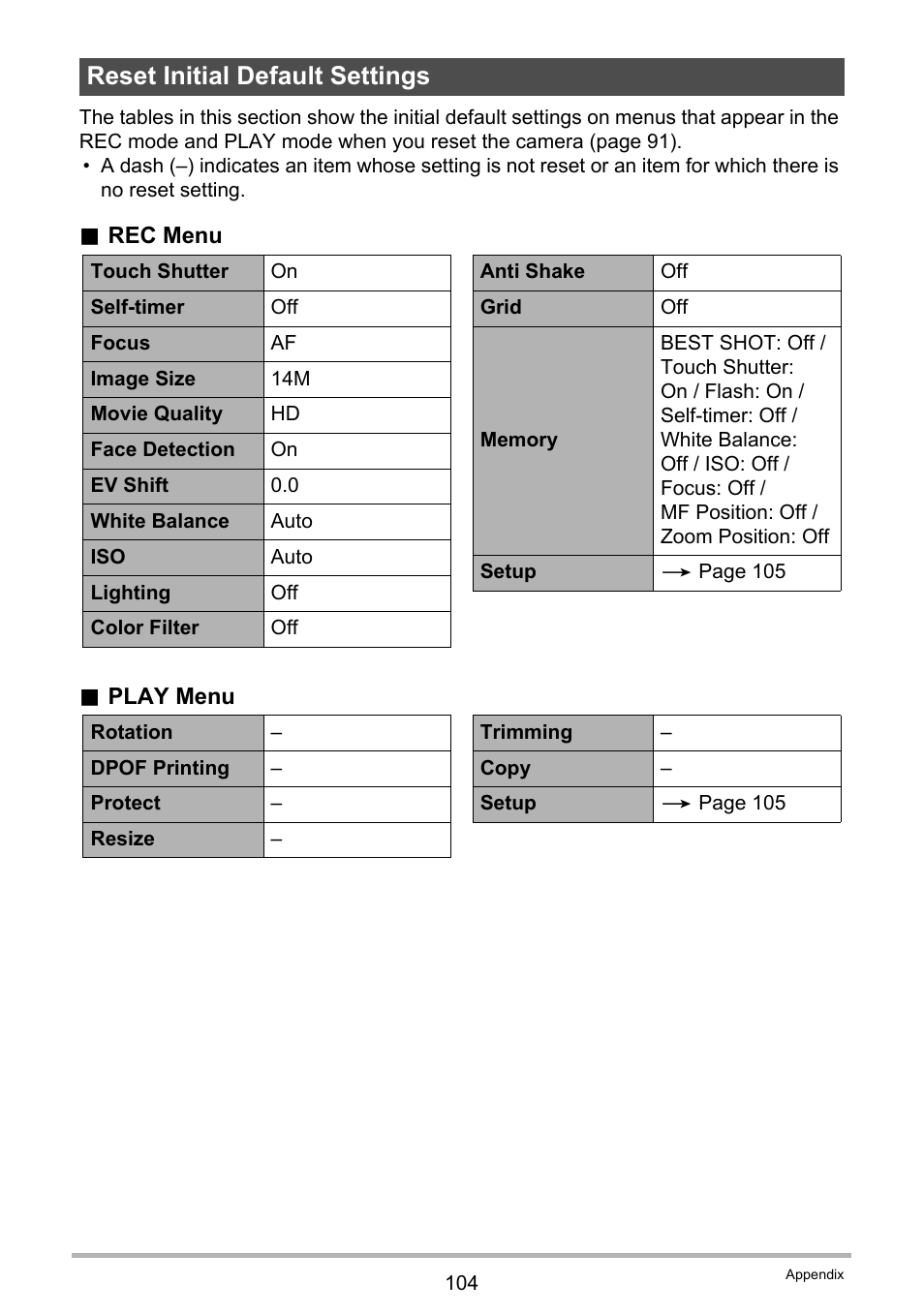 Reset initial default settings | Casio EX-ZS15 User Manual | Page 104 / 118