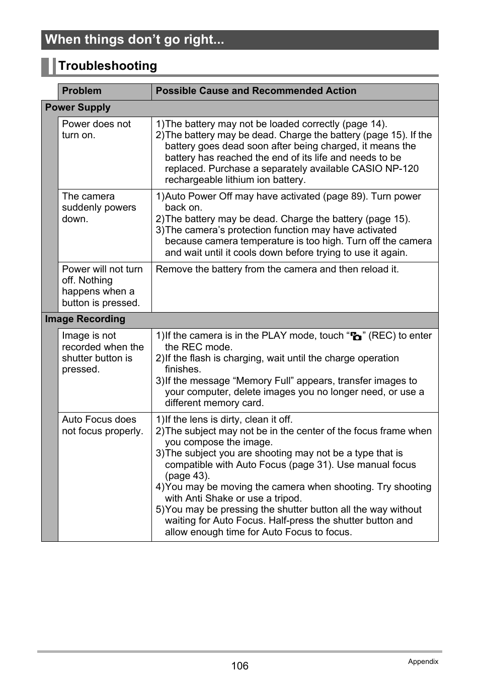 When things don’t go right, Troubleshooting | Casio EX-ZS15 User Manual | Page 106 / 118