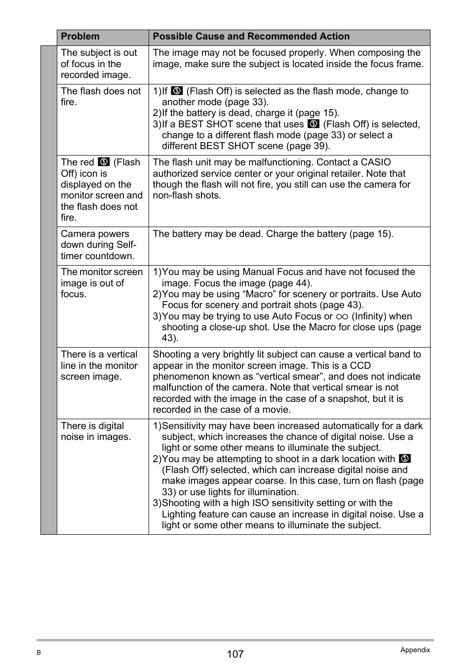 Casio EX-ZS15 User Manual | Page 107 / 118