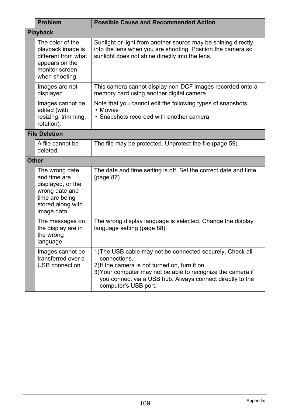 Casio EX-ZS15 User Manual | Page 109 / 118