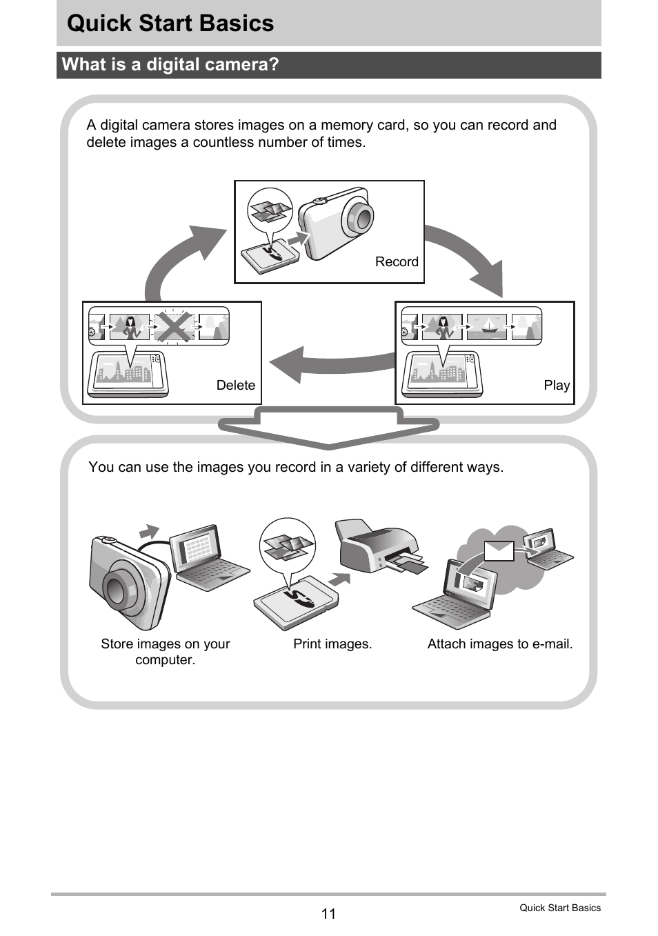 Quick start basics, What is a digital camera | Casio EX-ZS15 User Manual | Page 11 / 118