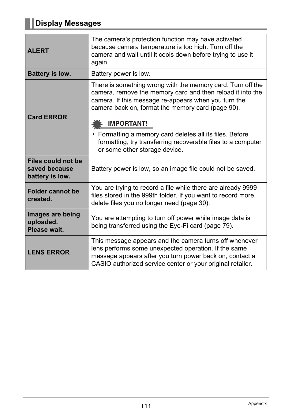 Display messages | Casio EX-ZS15 User Manual | Page 111 / 118