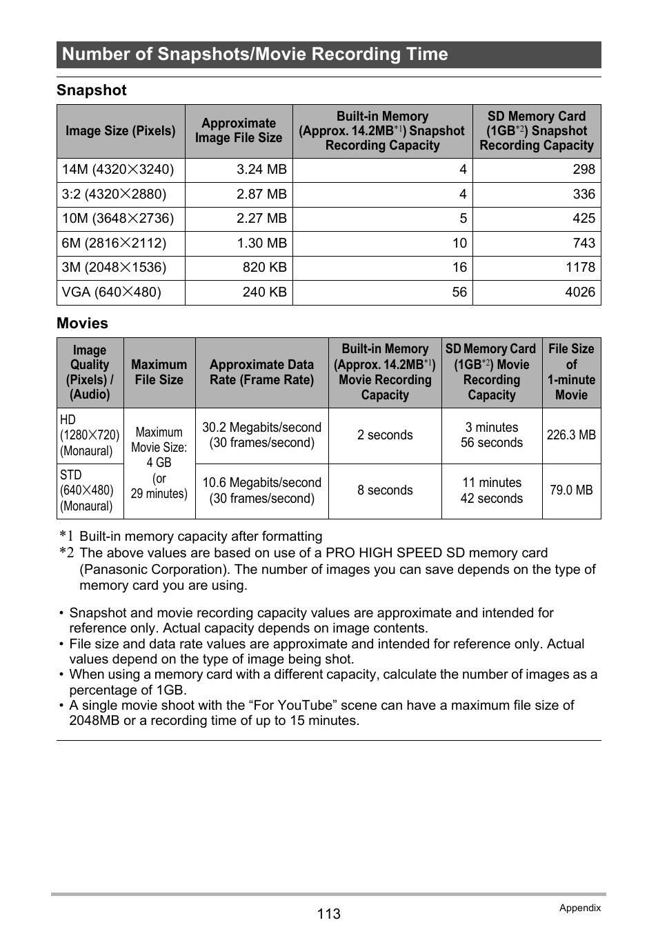 Number of snapshots/movie recording time | Casio EX-ZS15 User Manual | Page 113 / 118