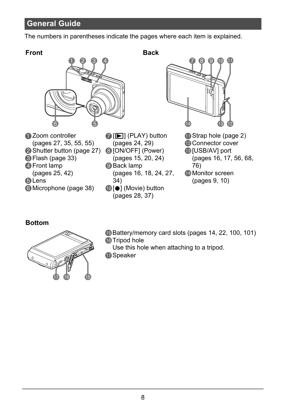 General guide | Casio EX-ZS15 User Manual | Page 8 / 118