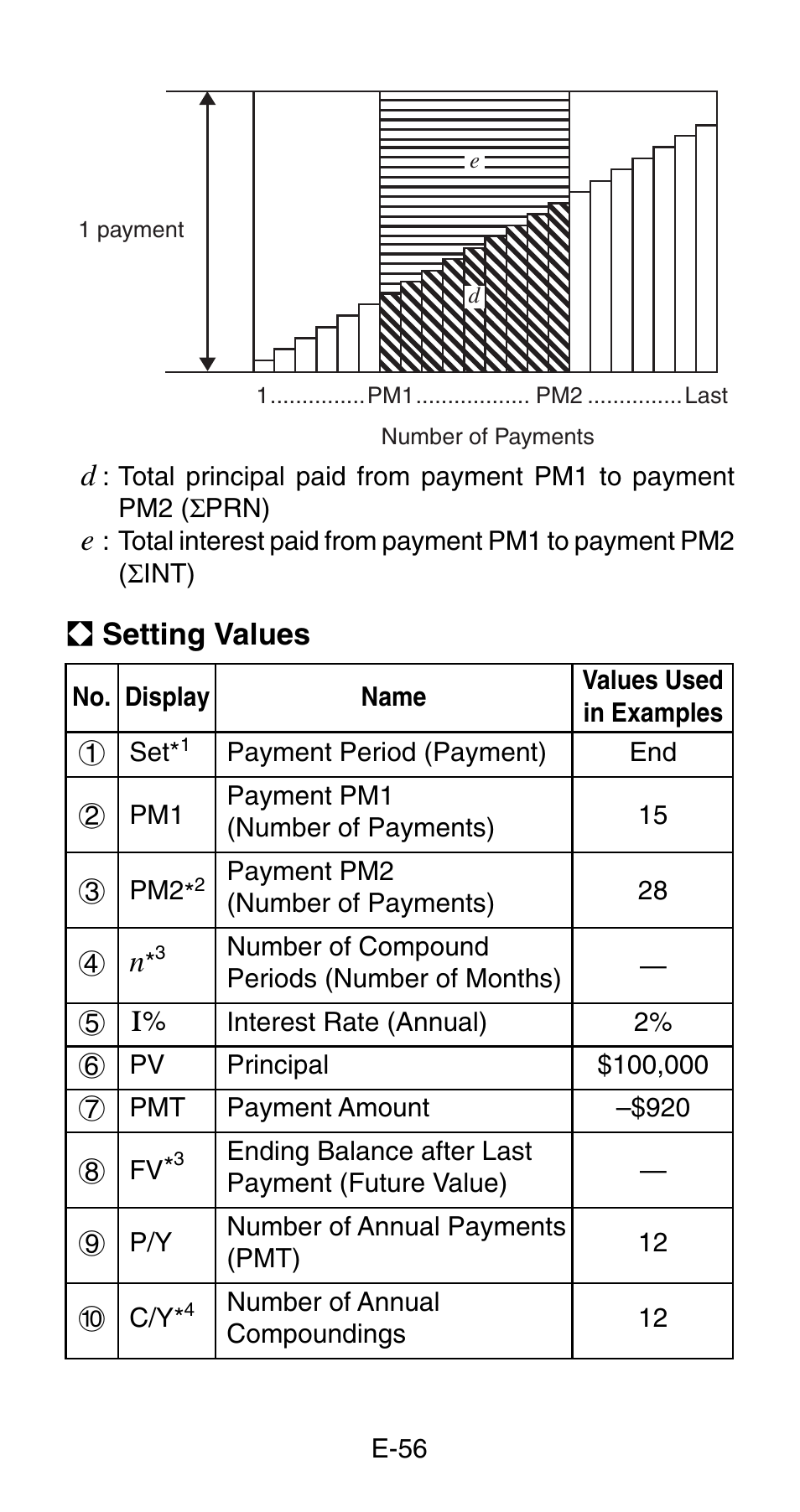 A setting values | Casio FC-200V User Manual | Page 58 / 149
