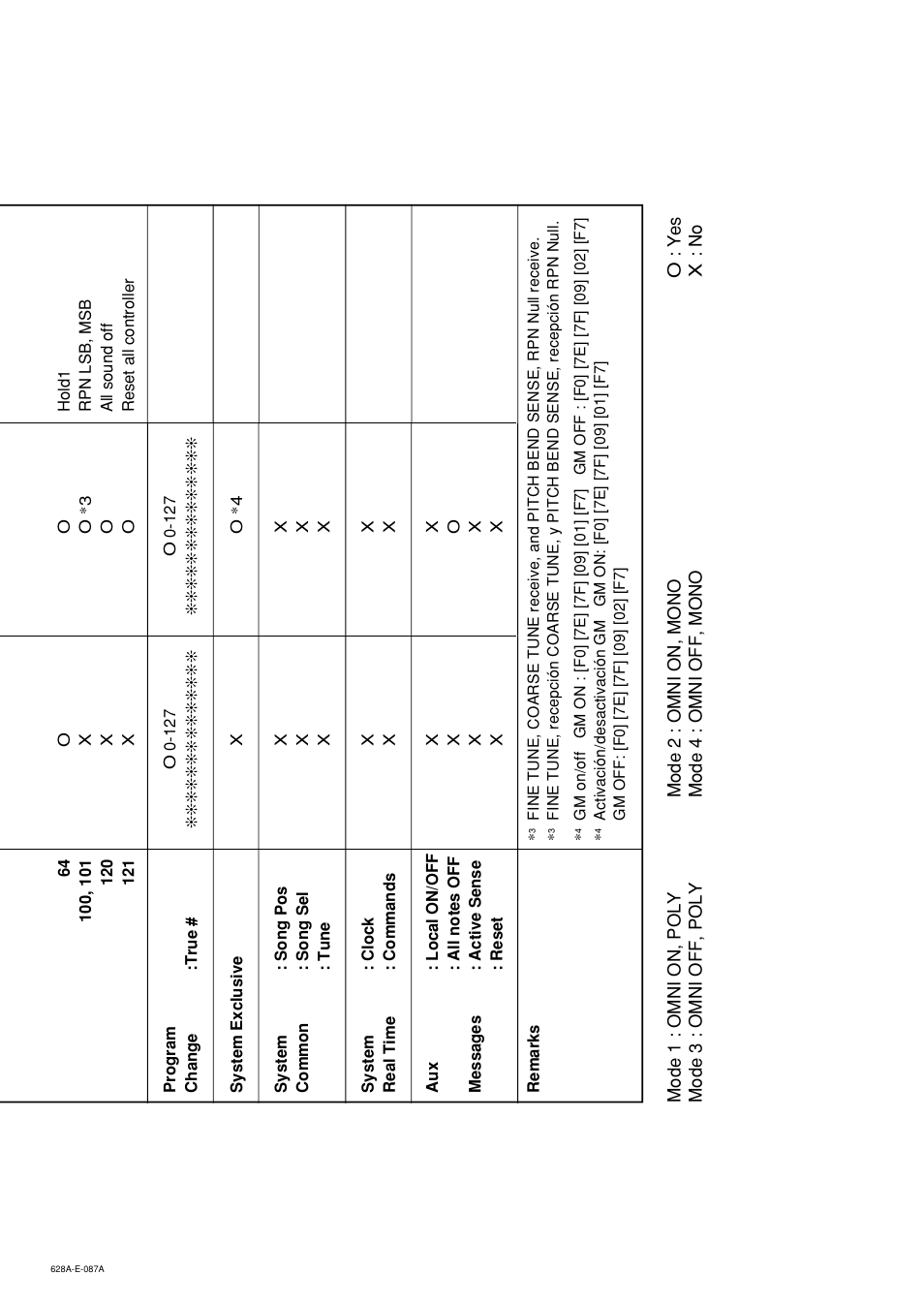 Casio CTK720 User Manual | Page 47 / 48