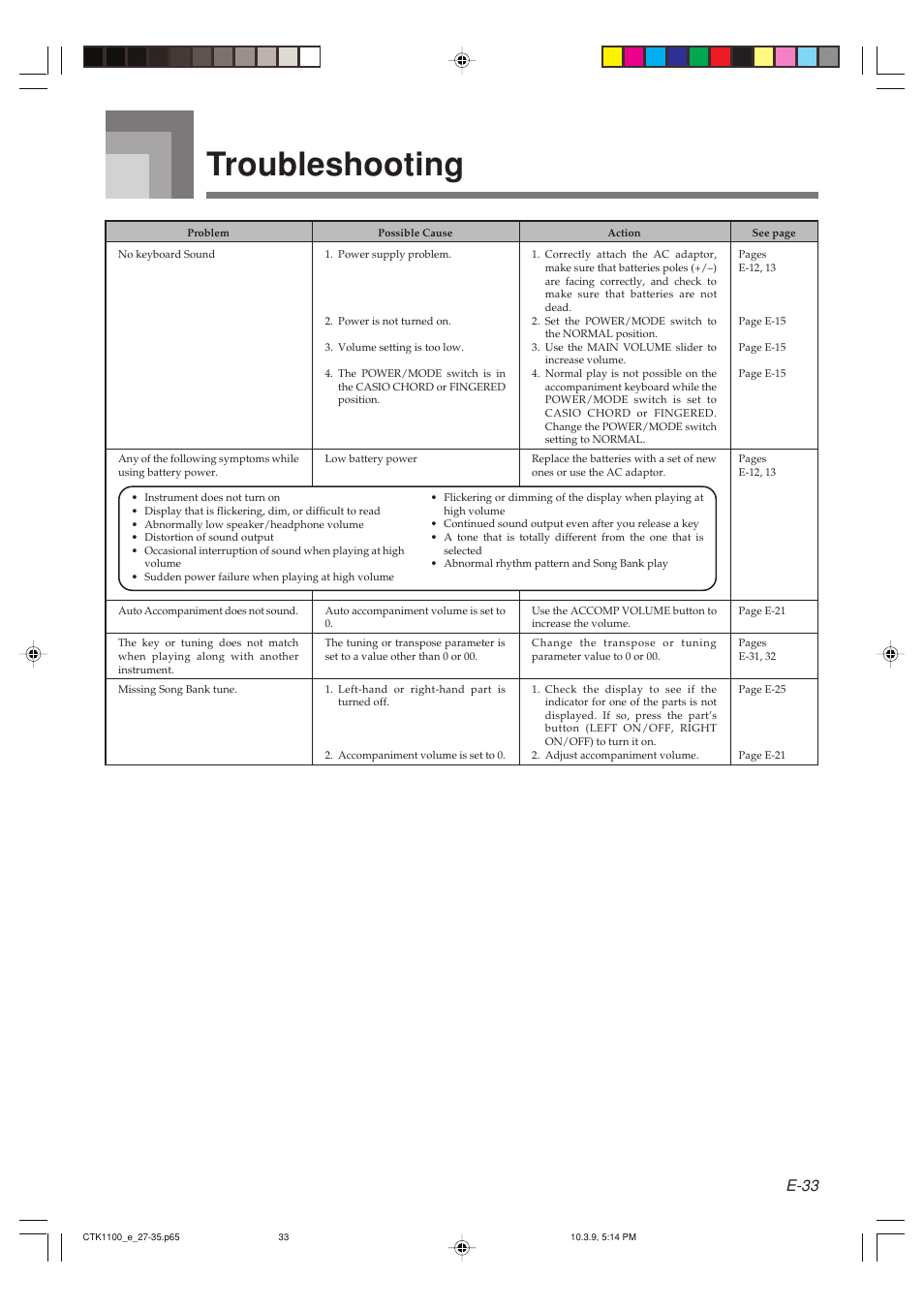 Troubleshooting, E-33 | Casio CTK-1100 User Manual | Page 35 / 44