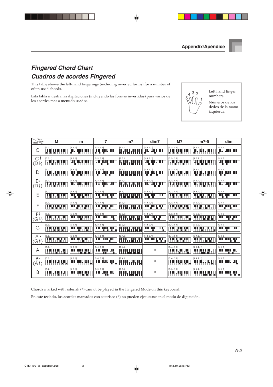 Fingered chord chart cuadros de acordes fingered, Appendix/apéndice, Mm 7 m7 dim7 | M7 m7-5 dim | Casio CTK-1100 User Manual | Page 39 / 44