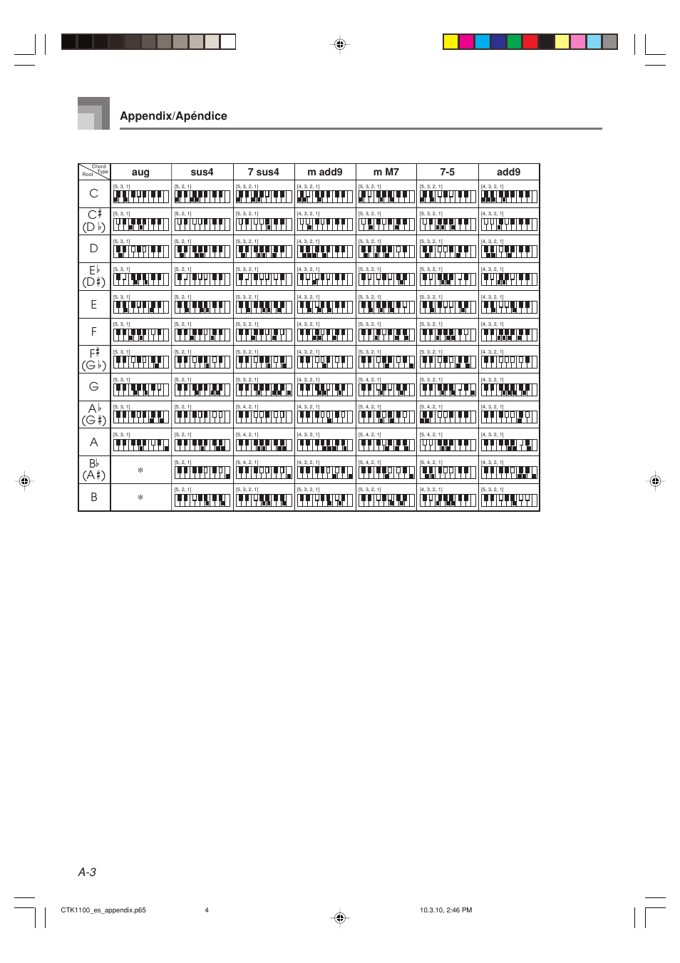 Appendix/apéndice, Aug sus4 | Casio CTK-1100 User Manual | Page 40 / 44