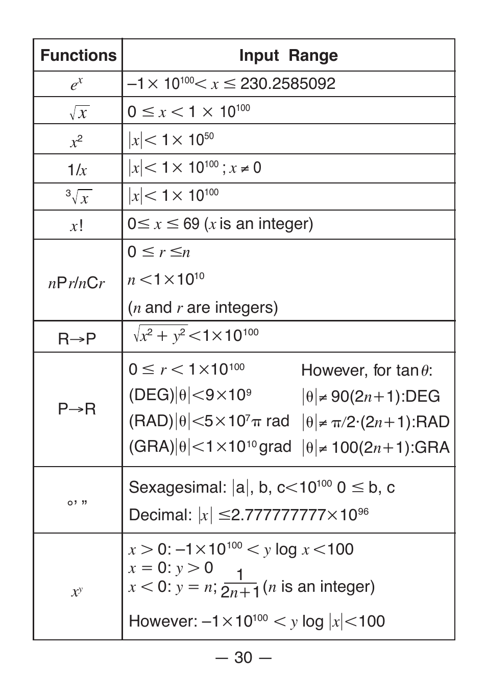 Casio FX-82SX User Manual | Page 32 / 35