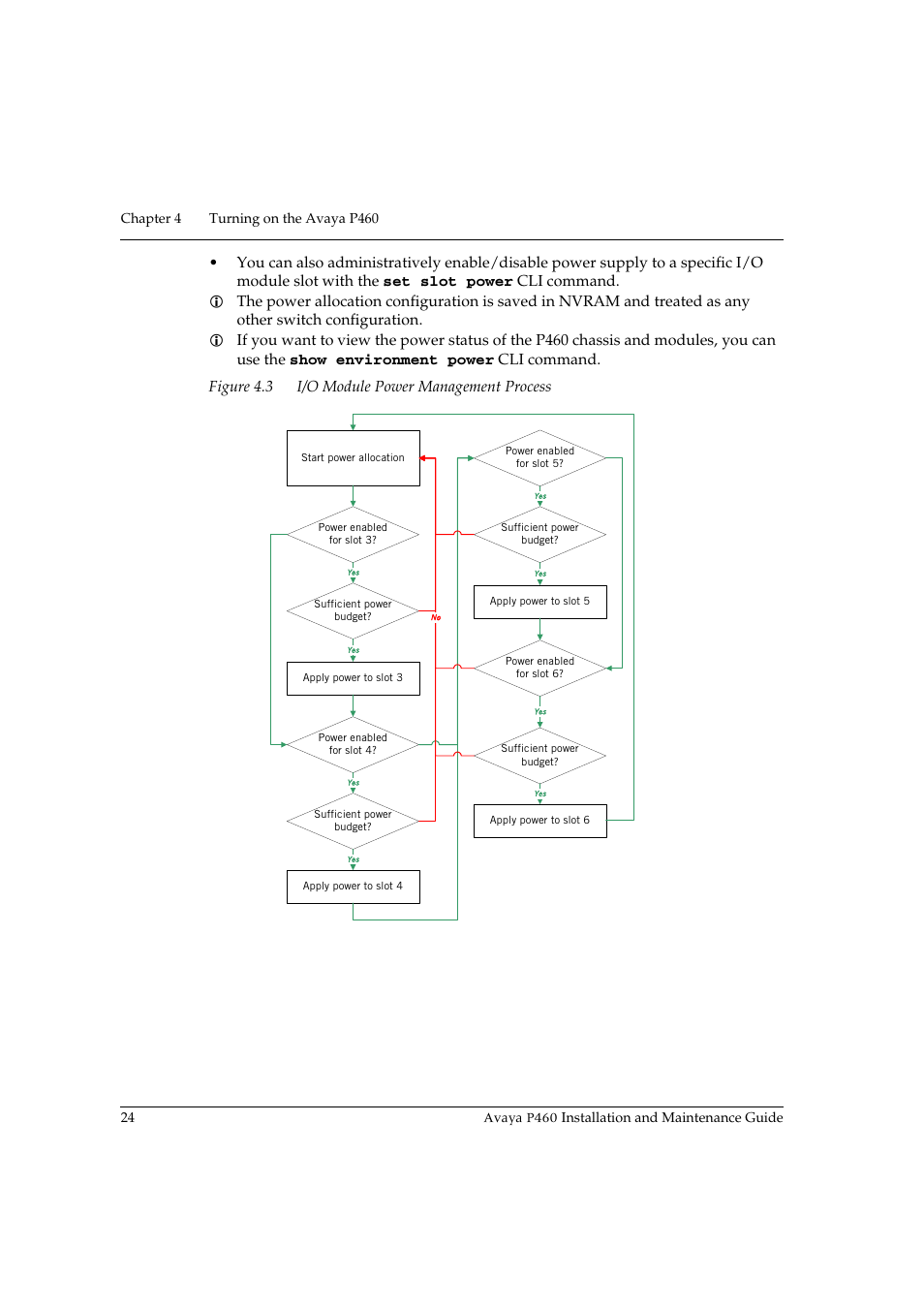 Figure 4.3, I/o module power management process | Avaya P460 User Manual | Page 38 / 96