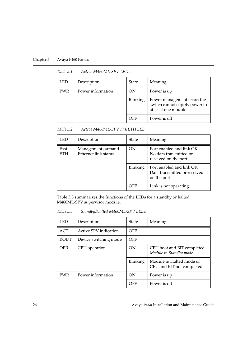 Table 5.3, Standby/halted m460ml-spv leds, Table 5.2 | Active m460ml-spv fasteth led | Avaya P460 User Manual | Page 40 / 96