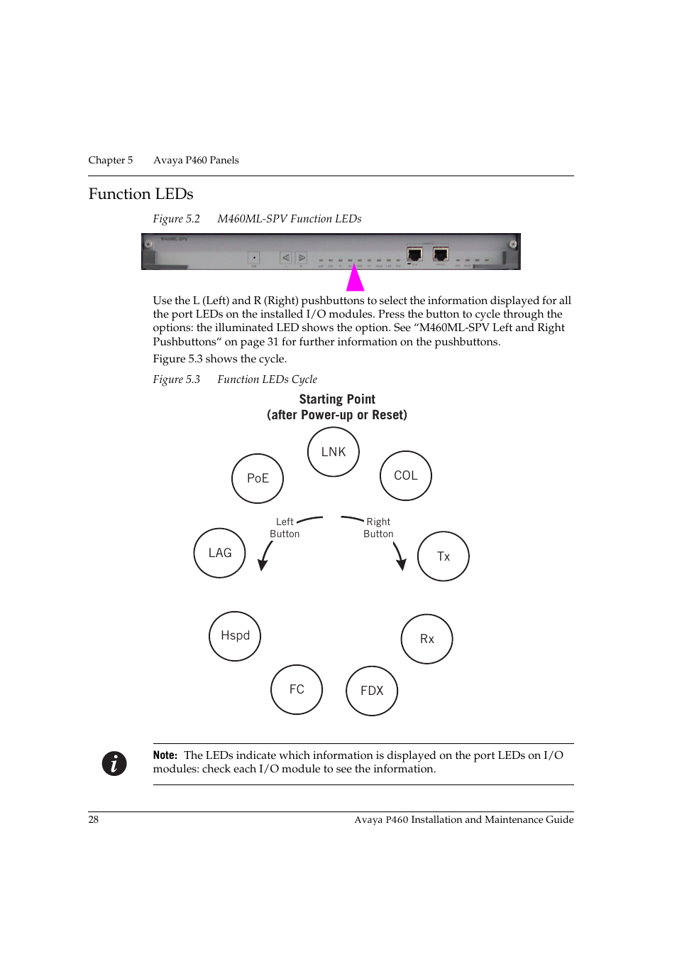 Function leds, Figure 5.2, M460ml-spv function leds | Figure 5.3, Function leds cycle | Avaya P460 User Manual | Page 42 / 96