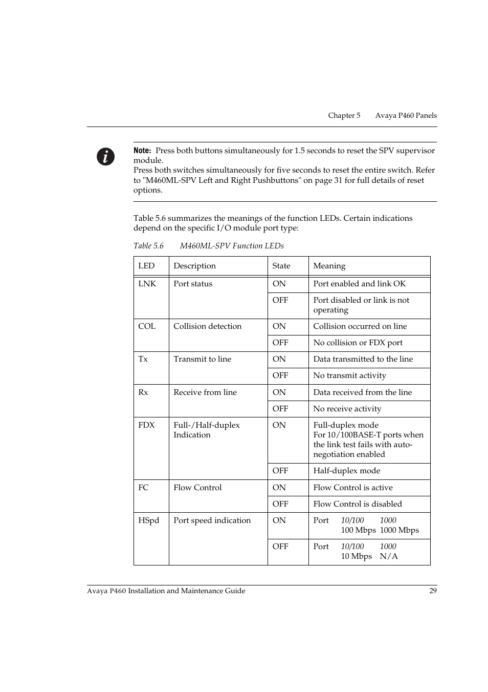 Table 5.6, M460ml-spv function leds | Avaya P460 User Manual | Page 43 / 96